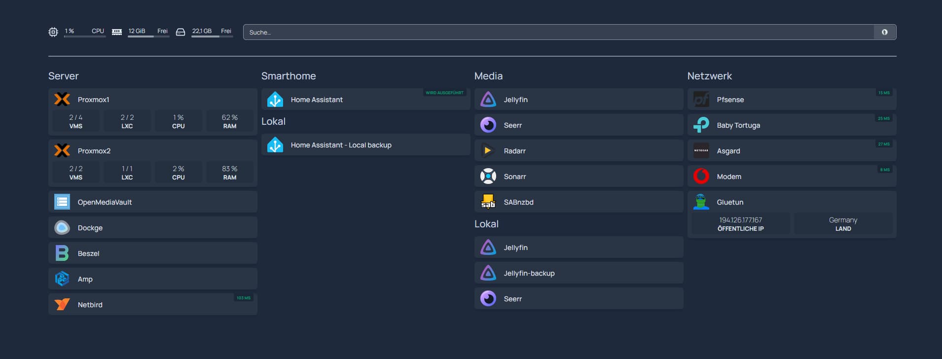 Zentrales Dashboard